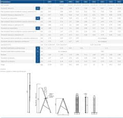 3-dijelne aluminijske ljestve 841CM 12+12+12 prečki - DR4212