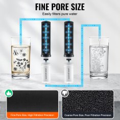 VEVOR Set za zamjenu filtera vode 2.4x9.6 cm i 2.7x6.3 cm, pakiranje od 4 komada
