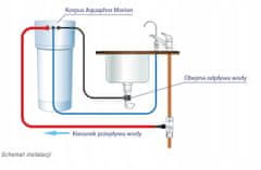 Aquaphor Filtar reverzne osmoze Aquaphor RO-101S Morion s ulošcima K5, K2, K7M