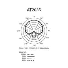 Audio-Technica Mikrofon Audio-Technica AT2035, XLR
