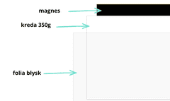 D&R BIJELI magnet za hladnjak A3 formata - suho brisanje + marker + spužva + magneti