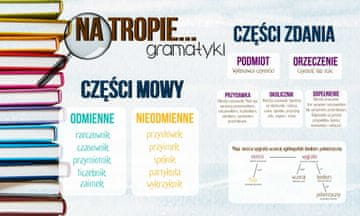 Edukativna podloga za radijator Gramatika za učenike 60x100cm