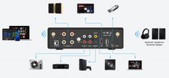 Arylic B50 Bluetooth stereo pojačalo