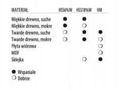 HSS18% nož za blanju 80x30x3 mm / za drvo