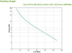 APC BR900MI UPS 0.9kVA 540W Linijsko-interaktivni 6 utičnica