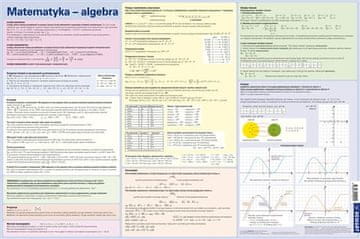 Matematika - Algebra. Matematičke formule. Podloga za stol.