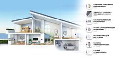 Zigbee sobni termostat TUYA 3A bijeli PRO2