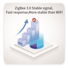 Zigbee TUYA kontroler roleta za ugradnju u zid