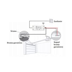 Tuya WiFi kontroler za garažna vrata