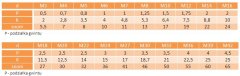 Eneron M3x16 Šesterokutni vijci 8.8 pocinčani DIN 933 10 kom.