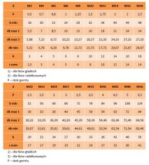 Eneron M3x16 imbus vijci pocinčani 8.8 DIN 912 PG 10 kom.