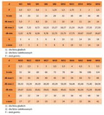 Eneron M3x16 imbus vijci pocinčani 8.8 DIN 912 PG 500 kom.