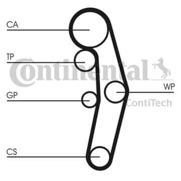 Contitech SET ZA RAZVOD VW 1.4TDI/1.9TDI