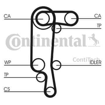 Contitech SET ZA RAZVOD VW 1.4 16V