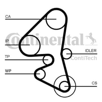 Contitech SET ZA RAZVOD PEUGEOT 1.4HDI 139Z 09-