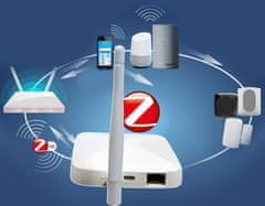 RTX Centrala ZigBee 3.0 Gateway TUYA Smart Life LAN