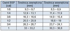 Airpress Nepovratni ventil 1/2"" x 3/8"" + sigurnosna cijev za zamjenu kompresora Specair