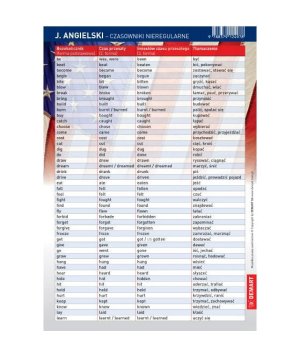 Engleski - Nepravilni glagoli. Dvostrani mini varalica.