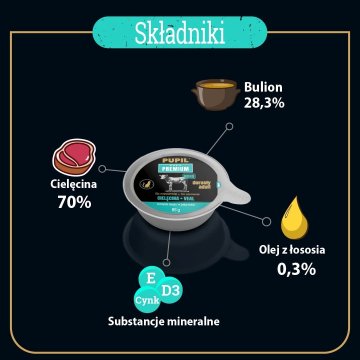 PREMIUM PUPIL Premium mokra hrana za odrasle mačke - teletina - 85g