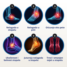 Orthexa Ortoza za gležanj i stopalo PlantarCare - M (36-39)