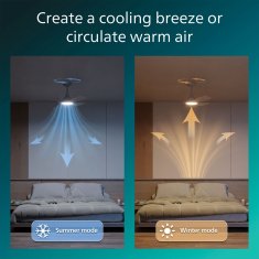 Philips Stropni ventilator s LED svjetlom 106 cm, daljinski upravljač, bijela boja