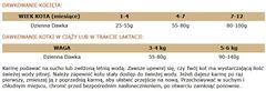 Brit Care Cat Grain-Free Kitten Zdrav rast i razvoj Piletina i puretina 0,4 kg