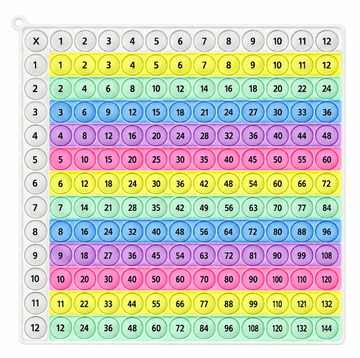 JOJOY® Edukativna matematička igra od silikona za djecu od 3 godine, tablica množenja 12 × 12 | FUNMULT