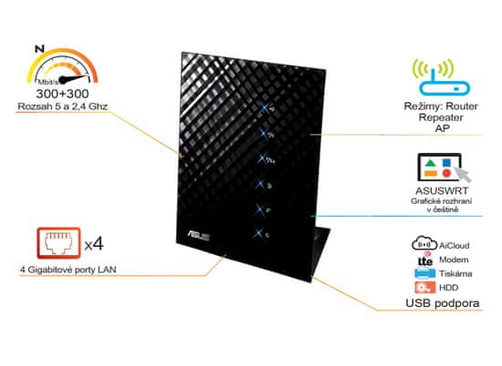 ASUS bežični router RT-N56U