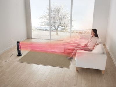 Glavne značajke Dyson AM09 Hot + Cool