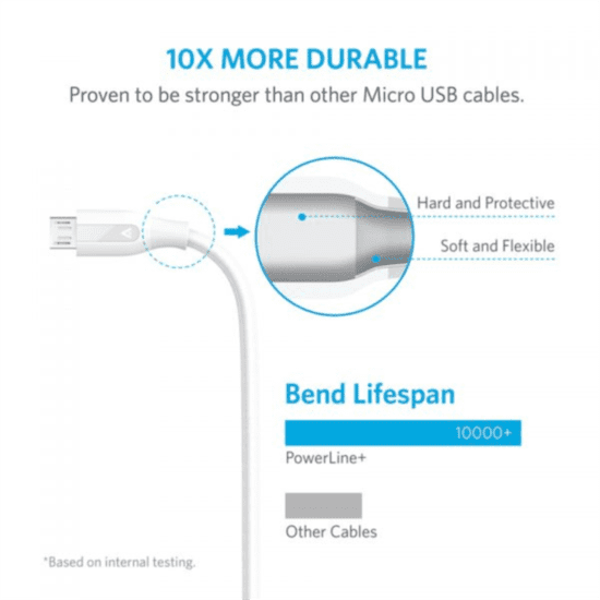Anker powerline shop micro usb