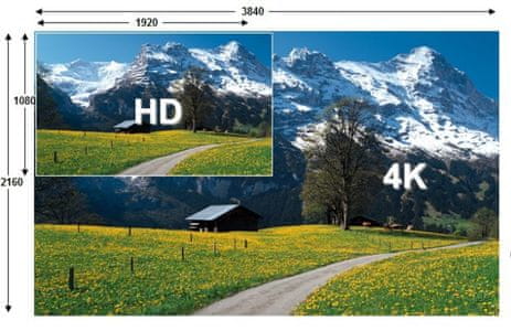 Tehnologija Ultra HD/4K