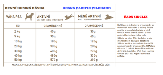 Acana pacific pilchard 2kg sale