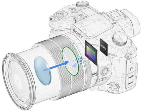 digitalni fotoaparat DSC-RX10M4
