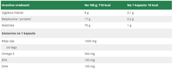 Sastojci