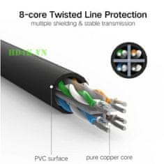 Ugreen Kabel Cat6 UTP LAN, 5m