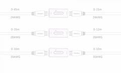 Ugreen HDMI pojačalo signala, 60M, metalno kućište