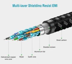 Ugreen kabel HDMI 2.0, karbonski, cinkan, aluminij, 2m