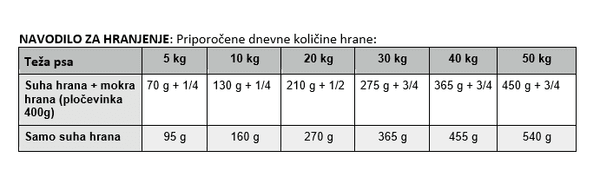 Zdrav i ukusan obrok