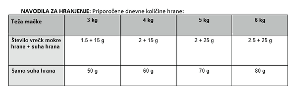 Zdrav i ukusan obrok