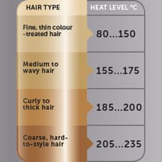 Revlon Salon Straight Copper Smooth pegla za kosu