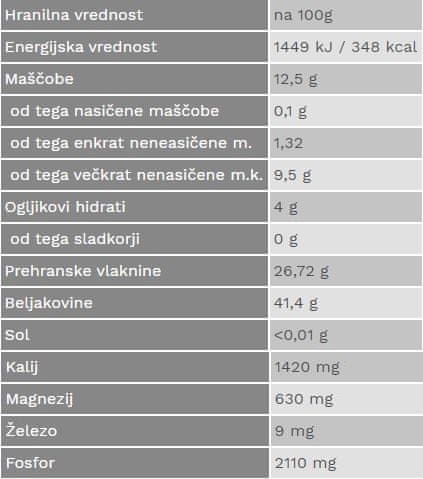 Prehrambena vrijednost konopljinih proteina