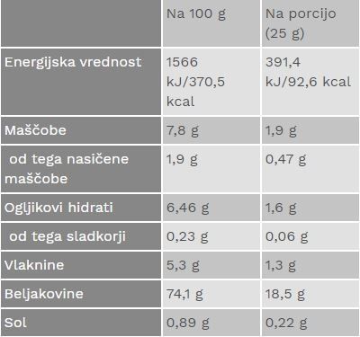 Prehrambena vrijednost proteinskog shakea