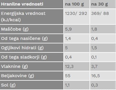 Prehrambena vrijednost proteinskog pudinga
