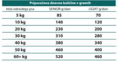 Calibra Premium Line Senior in Light hrana za starije pse sa prekomjernom tjelesnom težinom, 2 x 12 kg