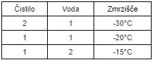 koncentrat za čišćenje stakla Alpin, 5 l