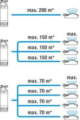 Gardena potopna tlačna pumpa 6100/4 inox automatic (1773-20)