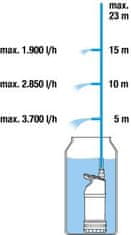 Gardena potopna pumpa za kišnicu 4700/2 inox (1764-20)