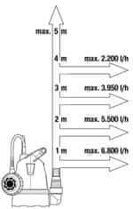 Gardena potopna pumpa za čistu vodu 8200 (9000-29)