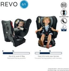 Nania dječja autosjedalica Revo Silver First 2020