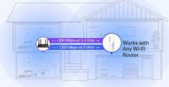 TP-Link RE505X pojačivač Wi-Fi signala